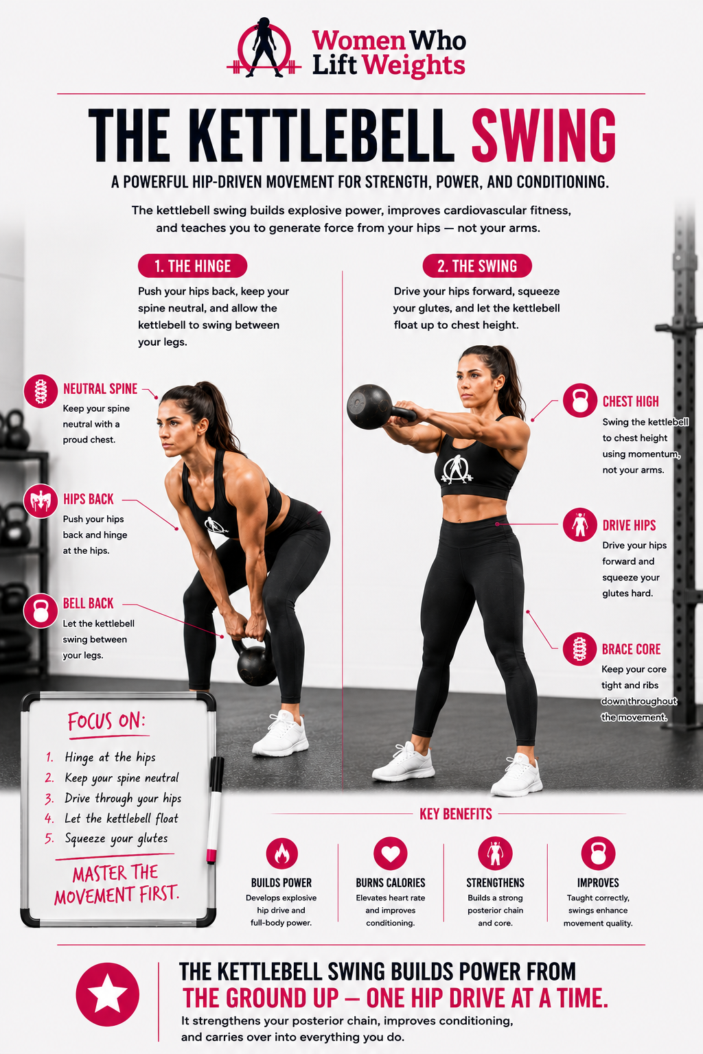 Kettlebell Training Guide — Digital Mini-Guide