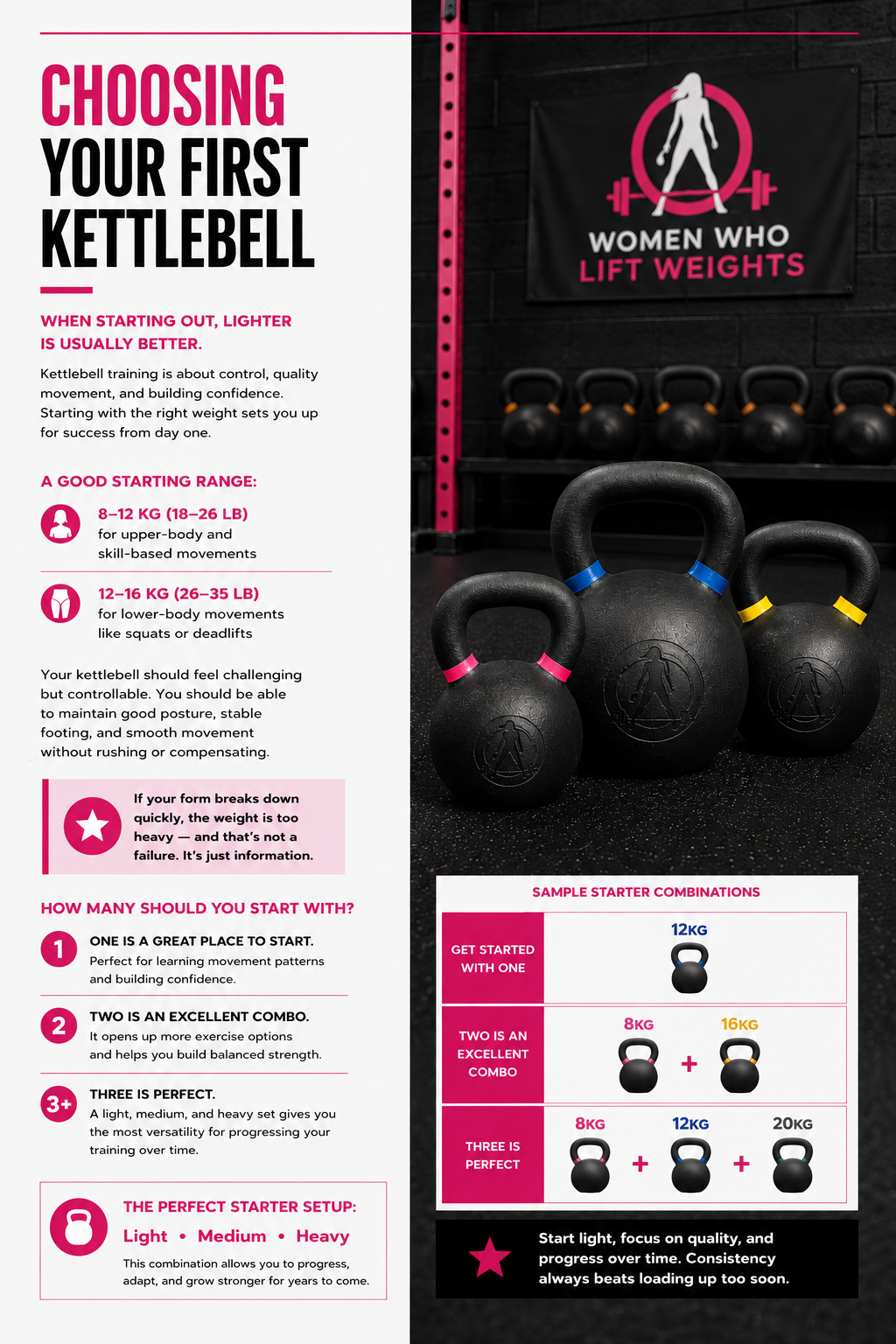 Kettlebell Training Guide — Digital Mini-Guide