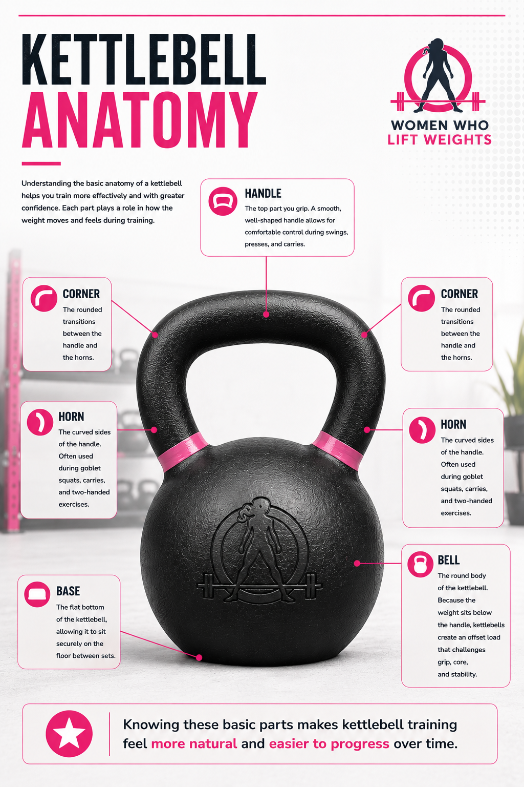 Kettlebell Training Guide — Digital Mini-Guide