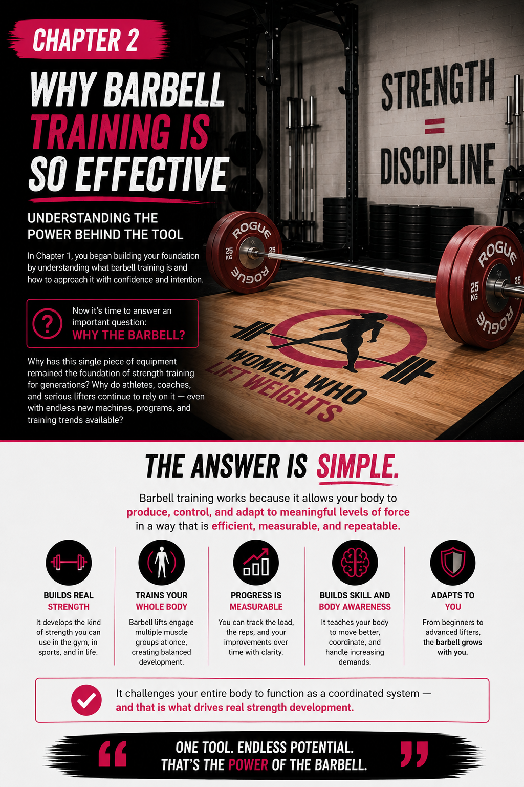 Barbell Training Guide - Digital Book