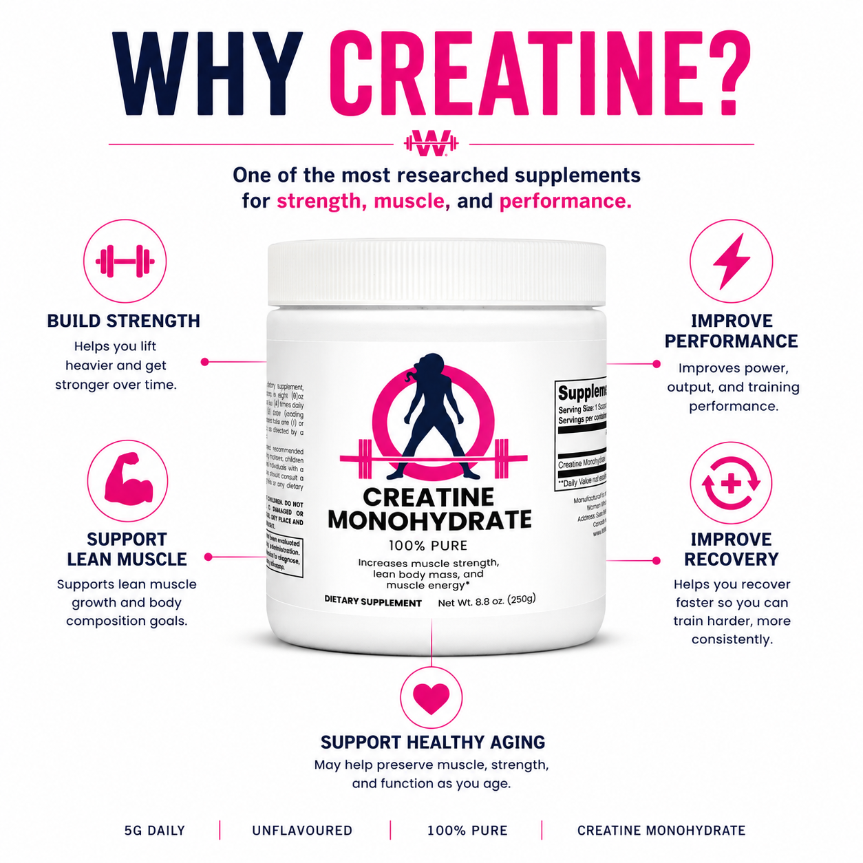 Creatine Monohydrate - 250 grams