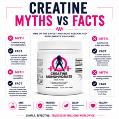 CREATINE MONOHYDRATE