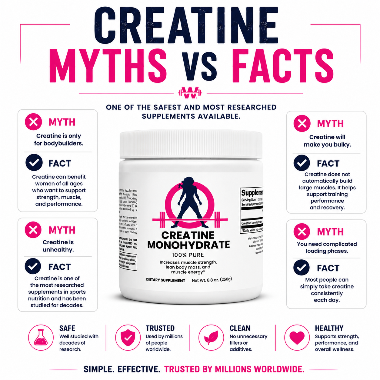 Creatine Monohydrate - 250 grams