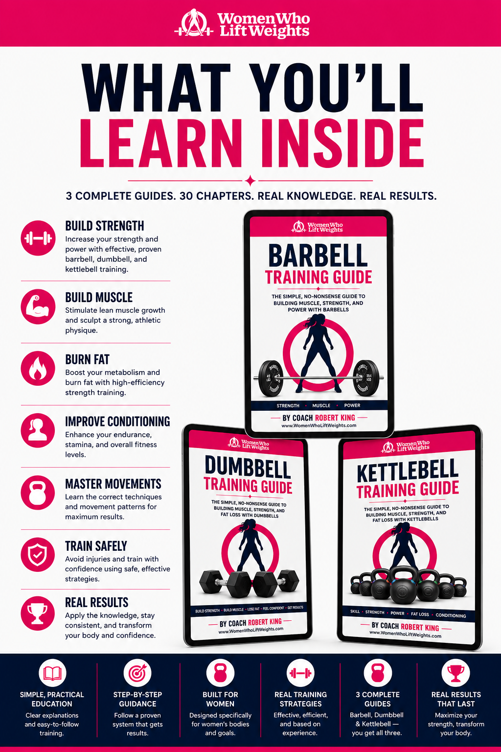 WWLW Strength Training Guide Bundle