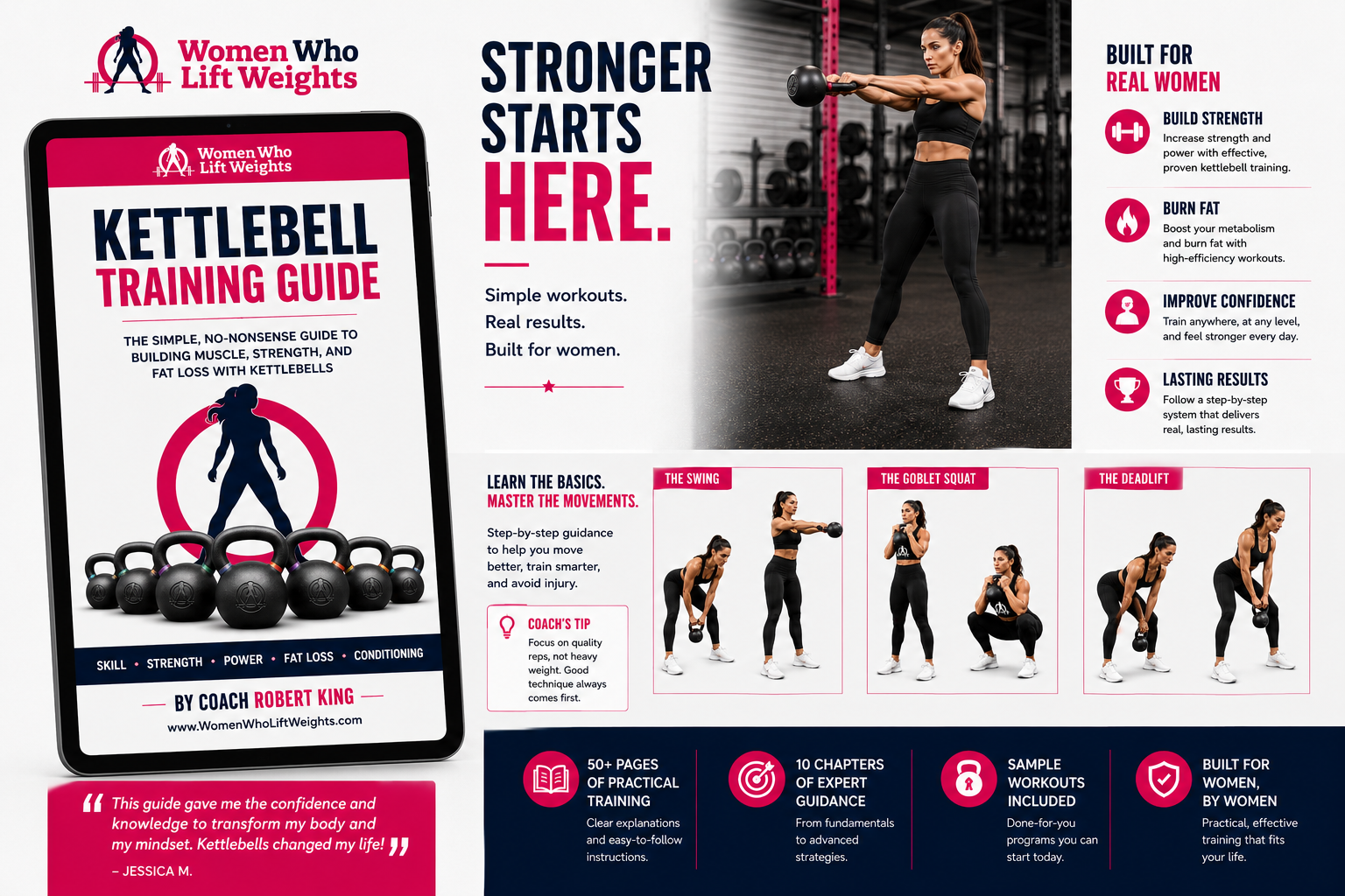 Kettlebell Training Guide — Digital Mini-Guide